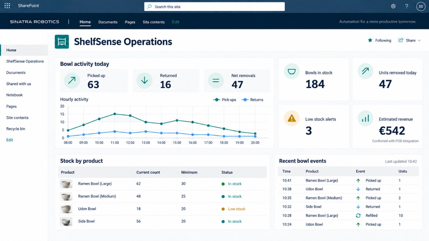 AI agent ShelfSense: stock, removals and analytics in SharePoint